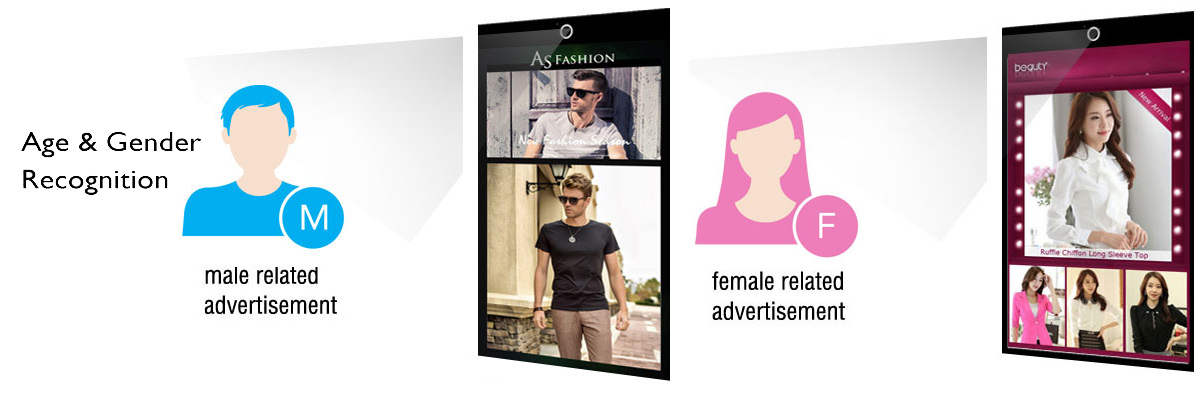 Anewtech-Systems-interactive-signage-age-gender-recognition-intelli-signage